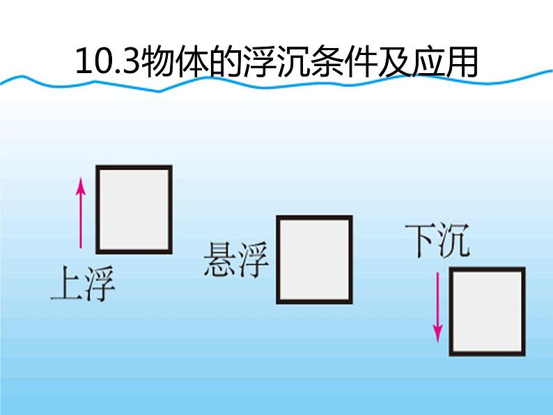 10.3 物体的浮沉条件及应用 课件10第1页