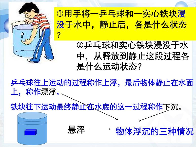 10.3 物体的浮沉条件及应用 课件10第2页