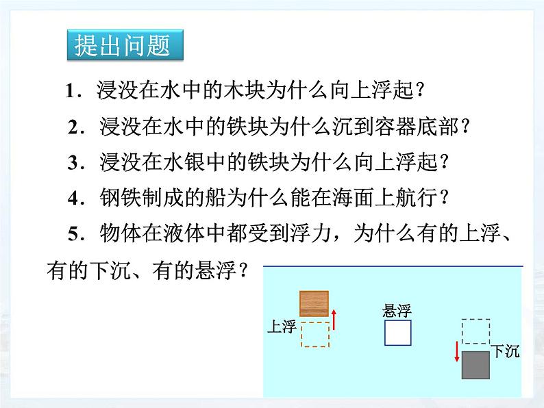 10.3 物体的浮沉条件及应用 课件10第3页