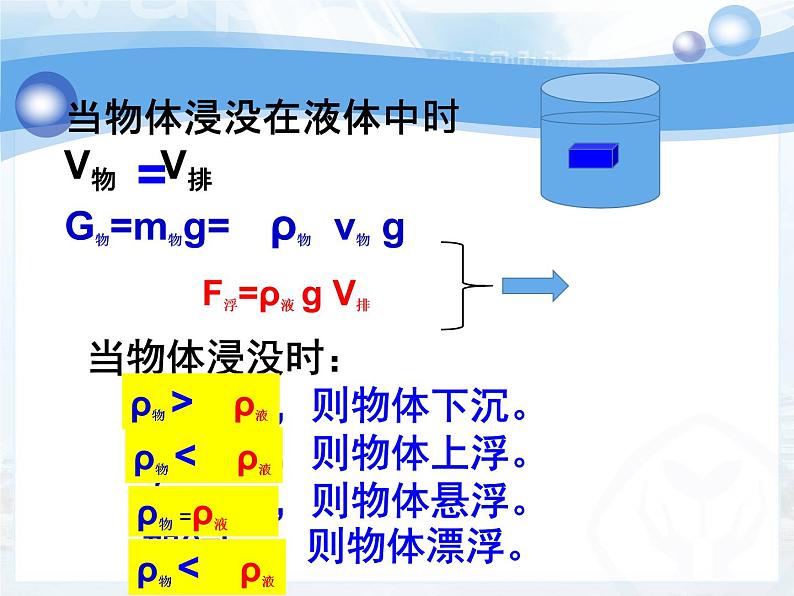10.3 物体的浮沉条件及应用 课件10第8页