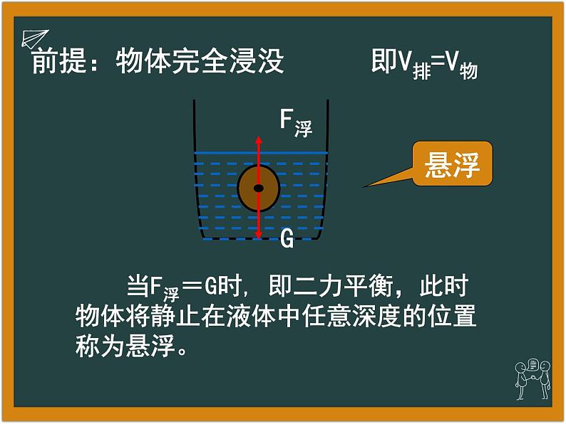 10.3 物体的浮沉条件及应用 课件12第6页