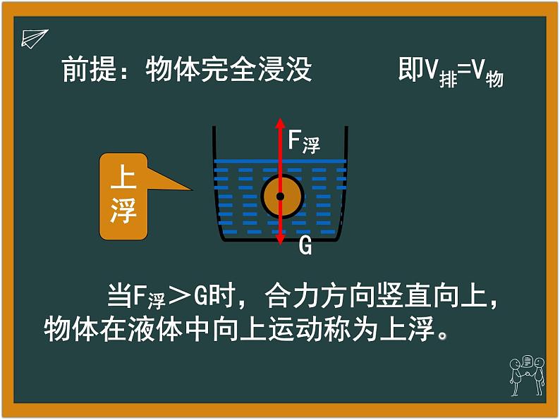 10.3 物体的浮沉条件及应用 课件12第8页