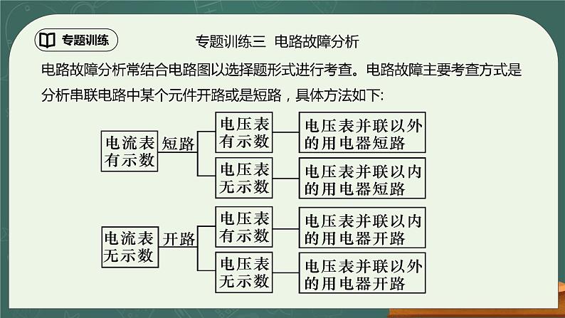 第16章《电压 电阻》专题复习 电路故障分析 ppt课件+同步练习题（含参考答案）04