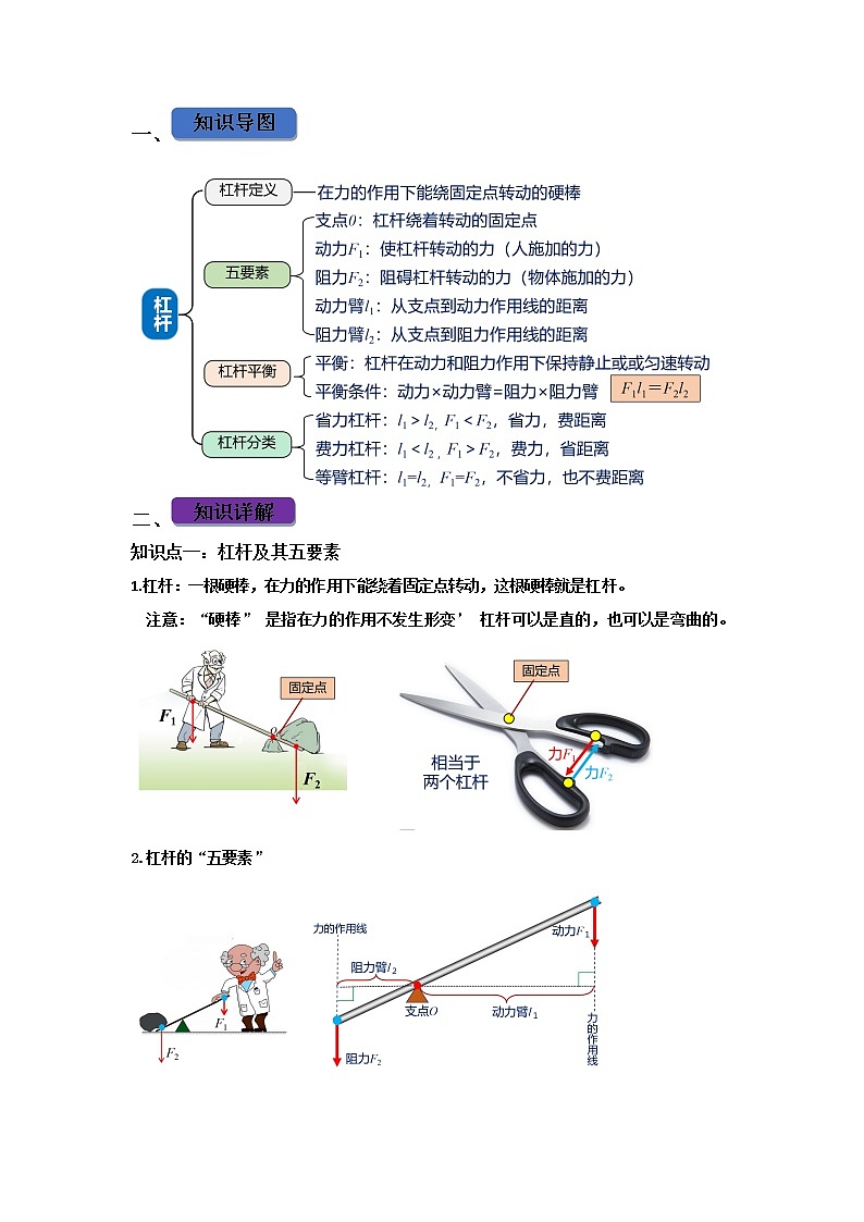 2022-2023年上海沪教版物理八年级下册专项复习精讲精练：杠杆知识精讲第1页