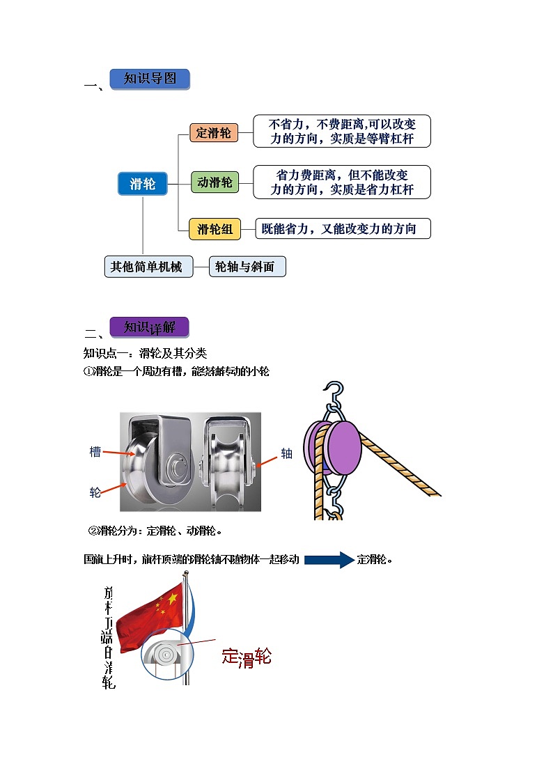 2022-2023年上海沪教版物理八年级下册专项复习精讲精练：专题02滑轮（原卷版+解析版）01
