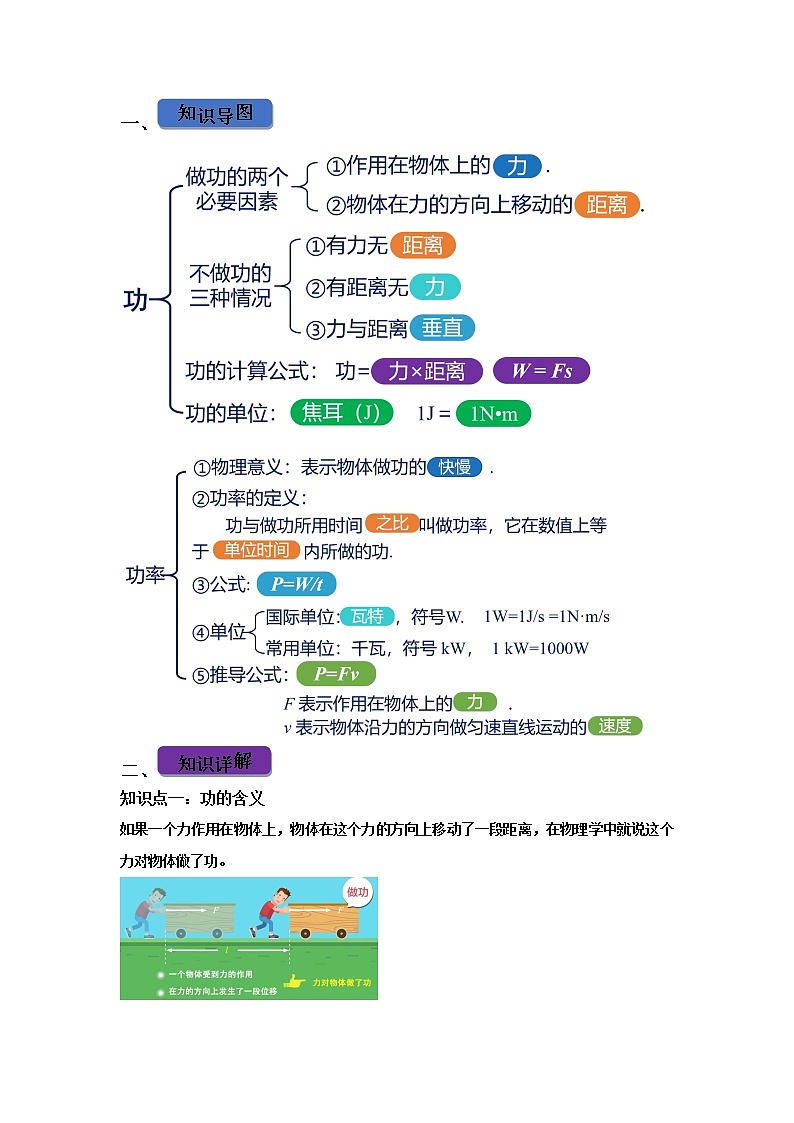 2022-2023年上海沪教版物理八年级下册专项复习精讲精练：做功及功率知识精讲第1页