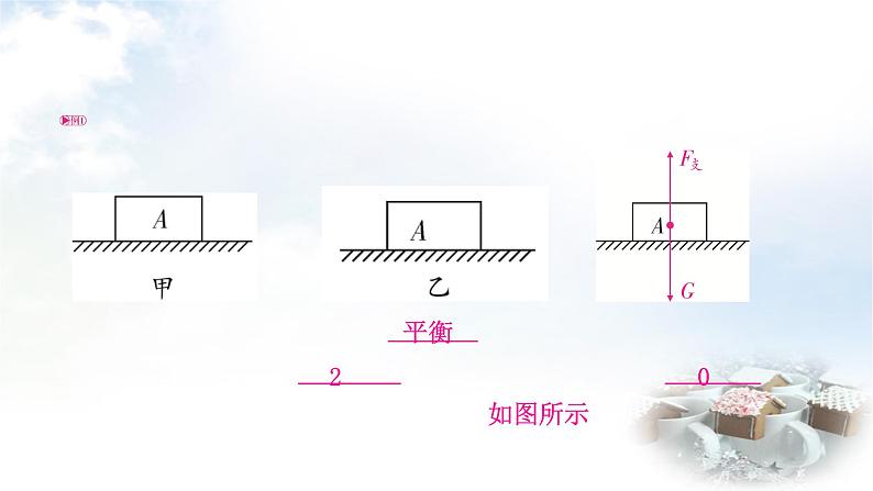 中考物理复习专题1受力分析教学课件03