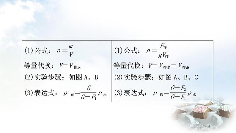 中考物理复习专题2利用浮力测密度教学课件03