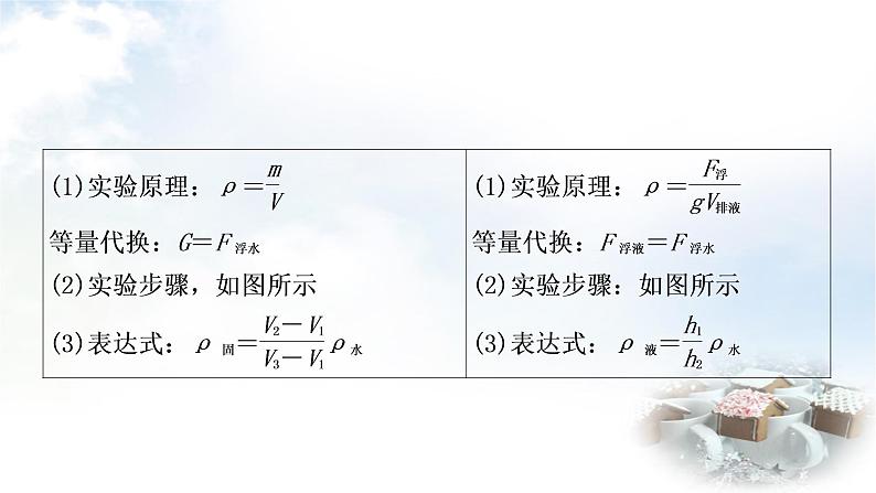 中考物理复习专题2利用浮力测密度教学课件08