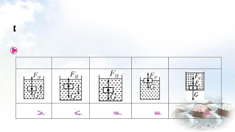 中考物理复习第10讲浮力第2课时物体的浮沉条件及应用教学课件第3页