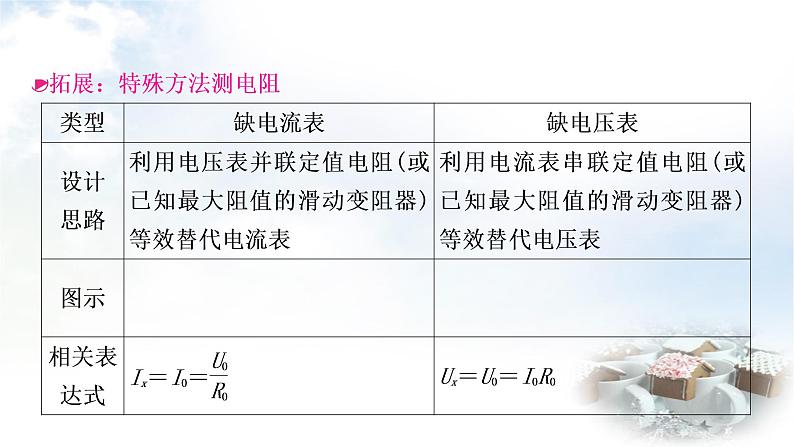 中考物理复习第14讲欧姆定律第3课时伏安法测电阻教学课件06