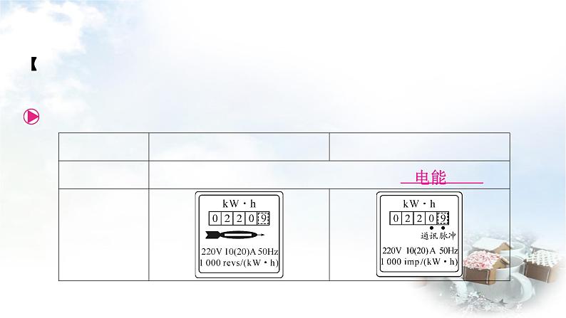 中考物理复习第15讲电功、电功率教学课件第3页