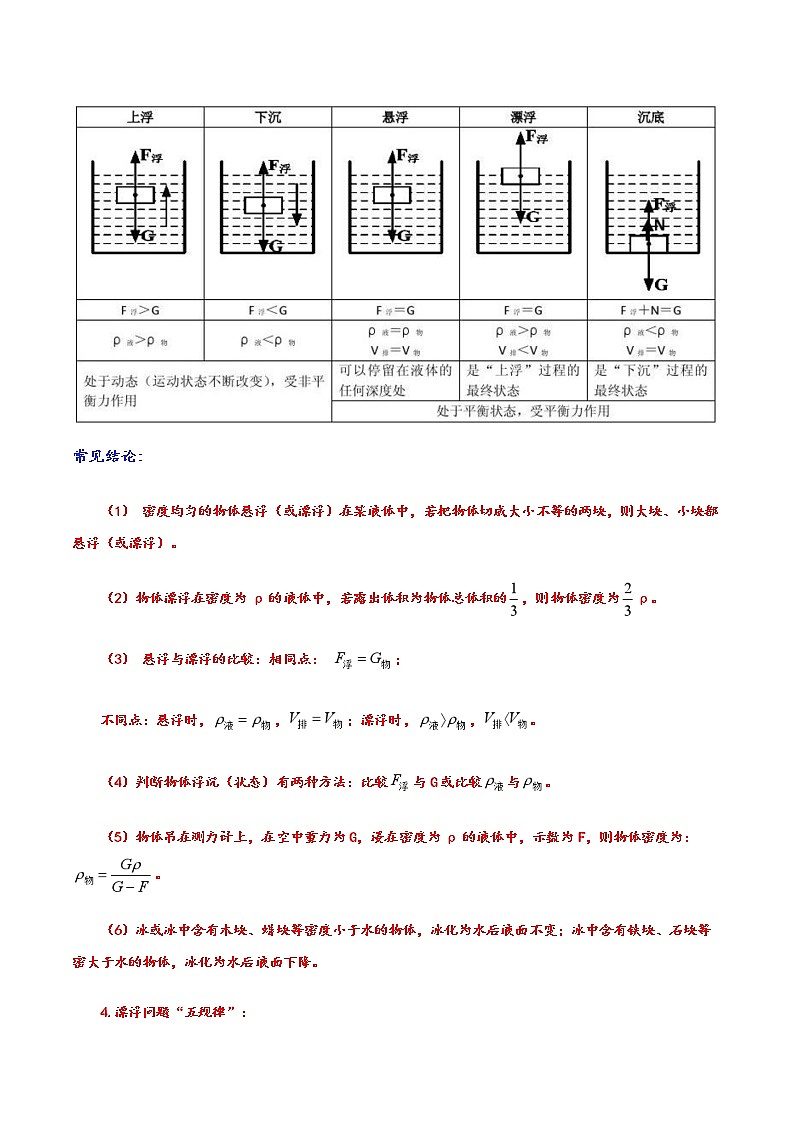 2023年中考物理重点核心知识点专题讲练  第07讲 浮沉条件和浮的应用02