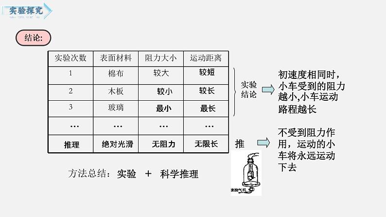 单元复习04 力与运动 【复习课件】——2022-2023学年人教版物理八年级下册单元综合复习06