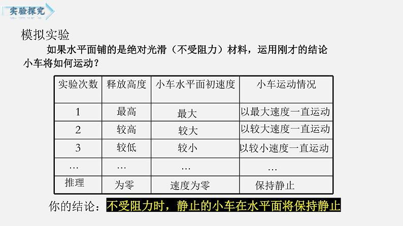 单元复习04 力与运动 【复习课件】——2022-2023学年人教版物理八年级下册单元综合复习07