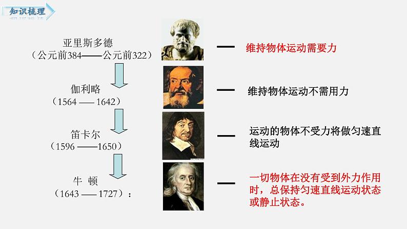 单元复习04 力与运动 【复习课件】——2022-2023学年人教版物理八年级下册单元综合复习08