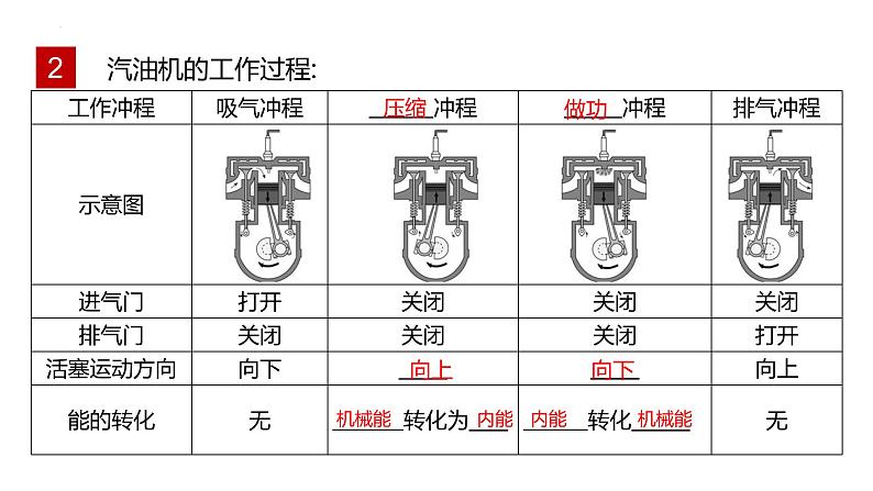 单元复习14 内能的利用【知识梳理】——2022-2023学年人教版物理九年级全册单元综合复习06