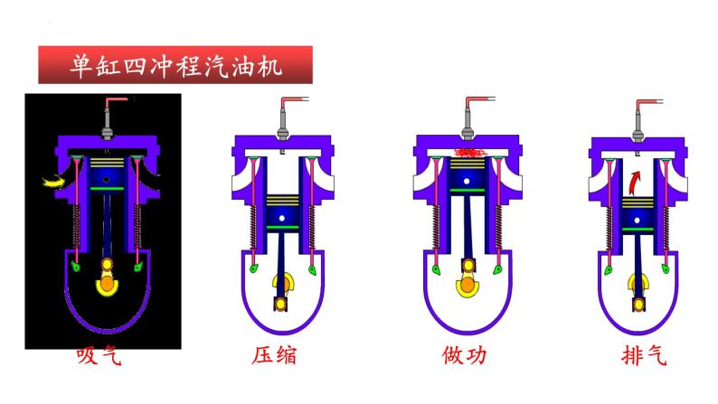 单元复习14 内能的利用【知识梳理】——2022-2023学年人教版物理九年级全册单元综合复习07