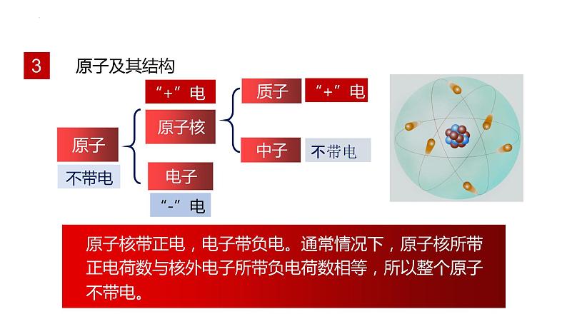 单元复习15 电流和电路【知识梳理】——2022-2023学年人教版物理九年级全册单元综合复习08