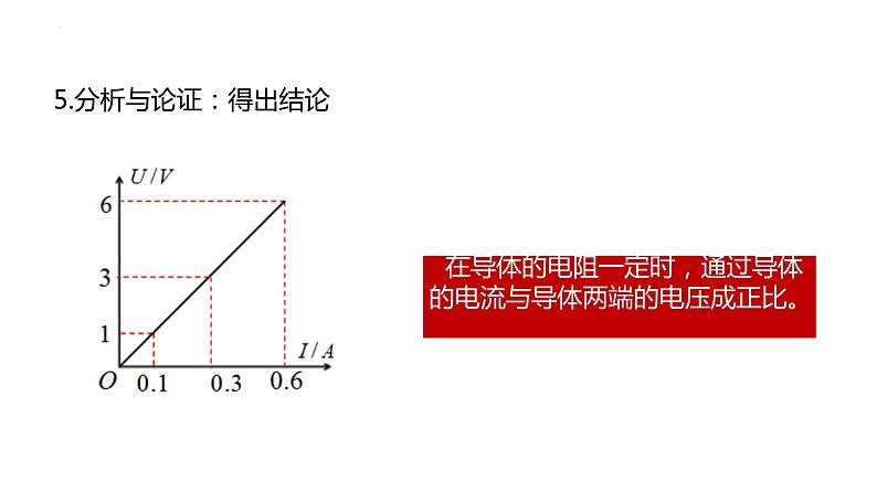 单元复习17欧姆定律【知识梳理】——2022-2023学年人教版物理九年级全册单元综合复习08