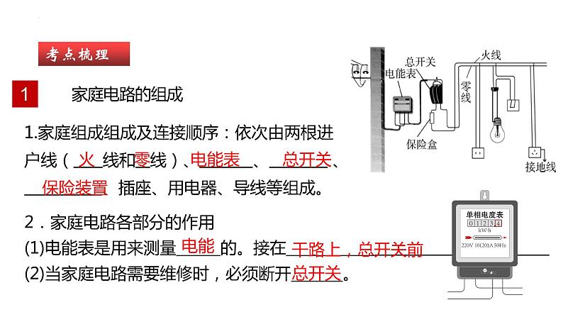 单元复习19家庭电路【知识梳理】——2022-2023学年人教版物理九年级全册单元综合复习05