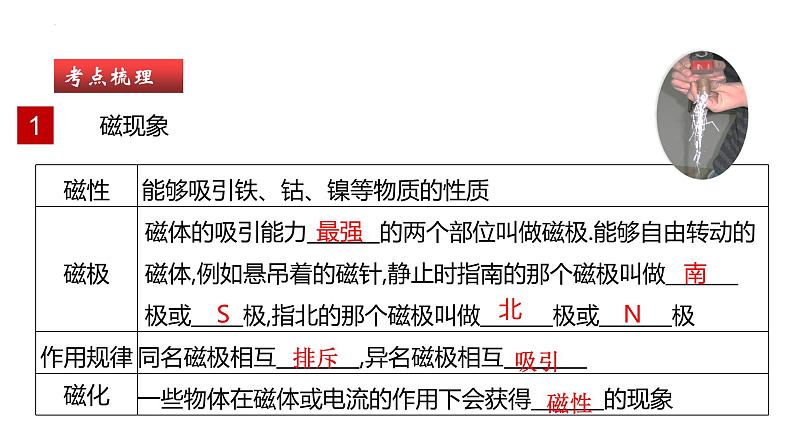 单元复习20 电和磁【知识梳理】——2022-2023学年人教版物理九年级全册单元综合复习05