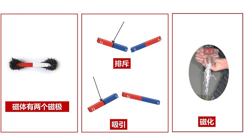 单元复习20 电和磁【知识梳理】——2022-2023学年人教版物理九年级全册单元综合复习06