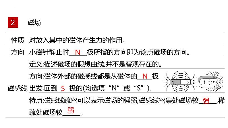单元复习20 电和磁【知识梳理】——2022-2023学年人教版物理九年级全册单元综合复习08
