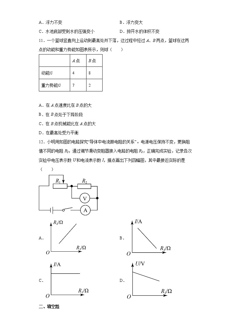 2021年江苏省盐城市盐都区、大丰区中考一模物理试（含答案） 试卷03