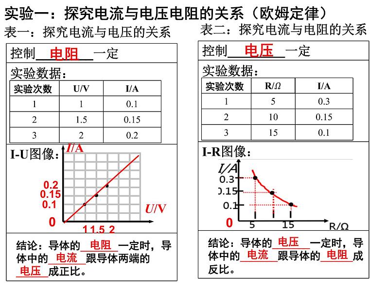 2023年中考二轮物理复习—电学实验 专题课件PPT第5页