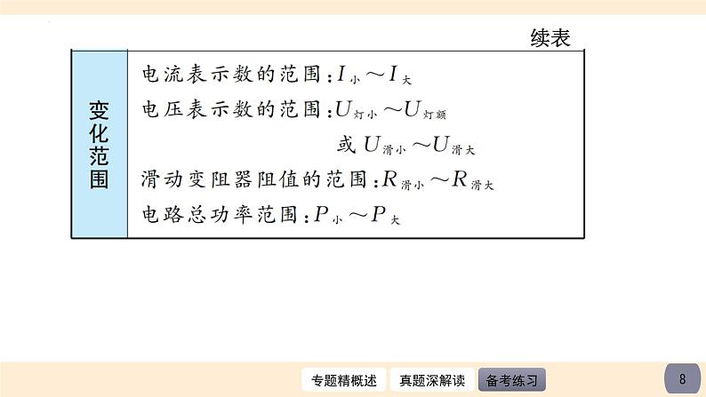 2023年中考物理二轮复习课件   动态电路的计算第8页