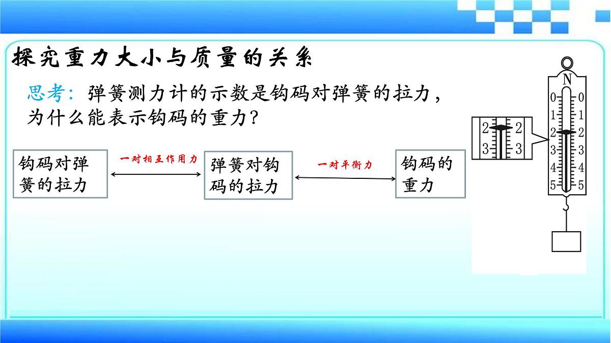 2023年中考物理二轮复习课件：力学专题之弹簧测力计的应用第4页