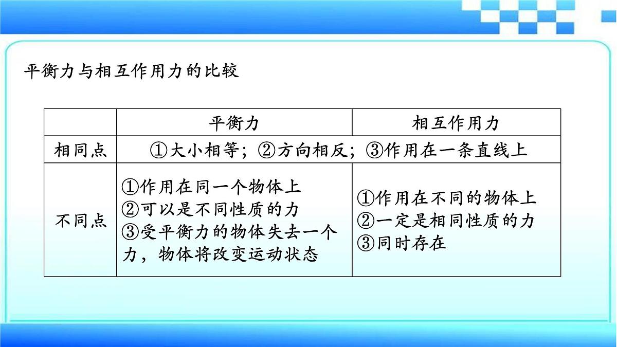 2023年中考物理二轮复习课件：力学专题之弹簧测力计的应用第5页