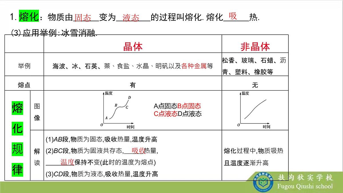 2023年中考物理复习课件------《物态变化》第7页