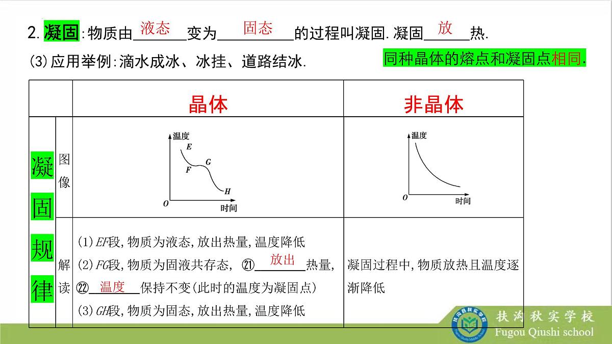 2023年中考物理复习课件------《物态变化》第8页