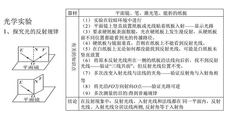 2023年中考物理复习课件=----初中物理重点实验复习第1页