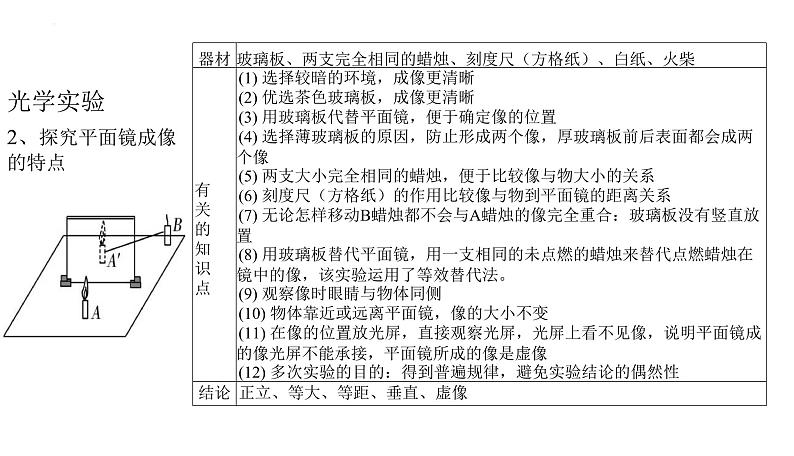 2023年中考物理复习课件=----初中物理重点实验复习第2页