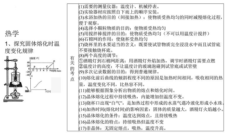 2023年中考物理复习课件=----初中物理重点实验复习第6页