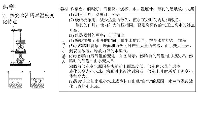 2023年中考物理复习课件=----初中物理重点实验复习第7页