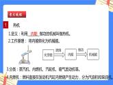 单元复习14 内能的利用【知识梳理】——2022-2023学年人教版物理九年级全册单元综合复习课件PPT