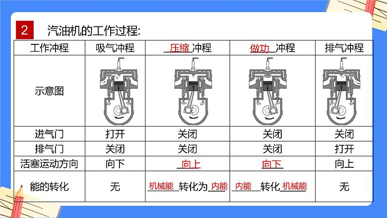 单元复习14 内能的利用【知识梳理】——2022-2023学年人教版物理九年级全册单元综合复习课件PPT06