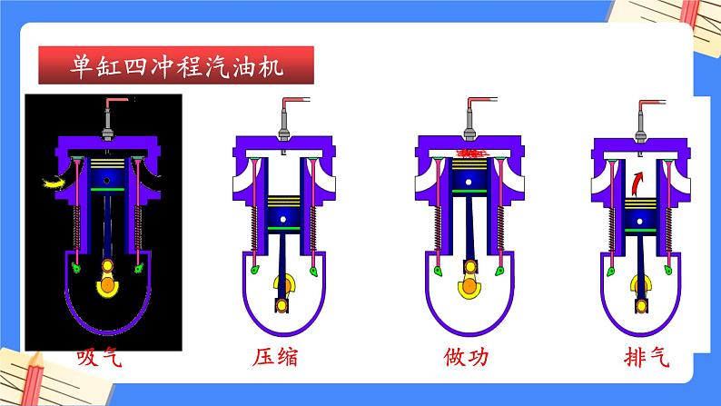 单元复习14 内能的利用【知识梳理】——2022-2023学年人教版物理九年级全册单元综合复习课件PPT07