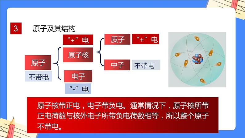 单元复习15 电流和电路【知识梳理】——2022-2023学年人教版物理九年级全册单元综合复习课件PPT08