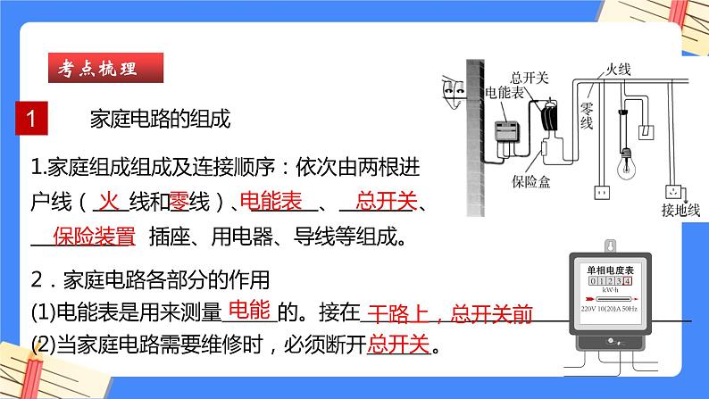 单元复习19家庭电路【知识梳理】——2022-2023学年人教版物理九年级全册单元综合复习课件PPT05