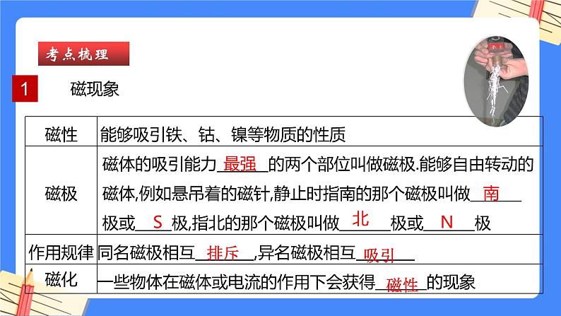 单元复习20 电和磁【知识梳理】——2022-2023学年人教版物理九年级全册单元综合复习课件PPT05