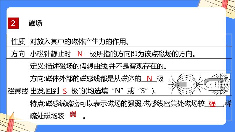 单元复习20 电和磁【知识梳理】——2022-2023学年人教版物理九年级全册单元综合复习课件PPT08