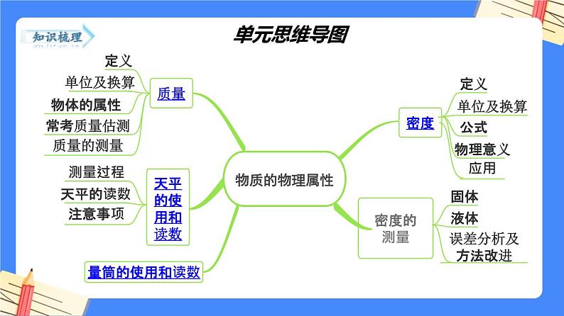 单元复习01 物质的物理属性 【复习课件】——2022-2023学年苏科版物理八年级下册单元综合复习03