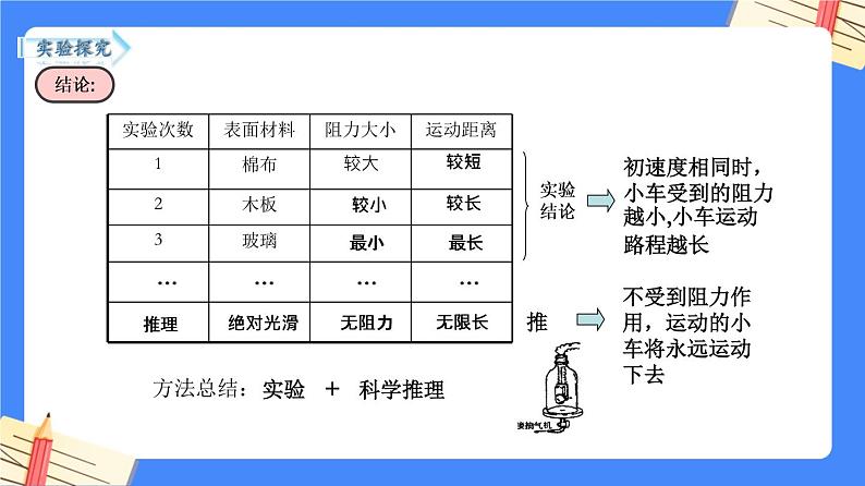 单元复习04 力与运动 【复习课件】——2022-2023学年苏科版物理八年级下册单元综合复习05