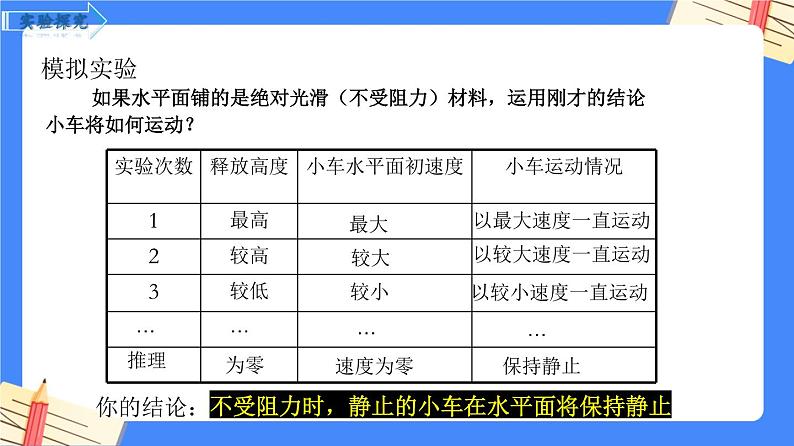 单元复习04 力与运动 【复习课件】——2022-2023学年苏科版物理八年级下册单元综合复习06