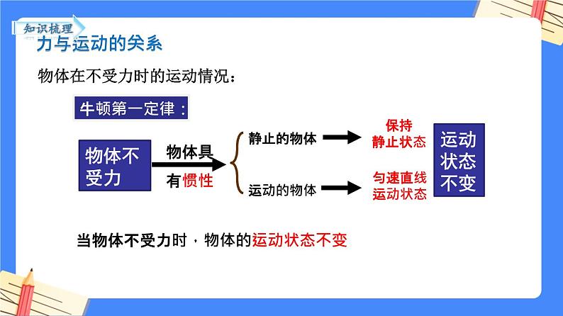 单元复习04 力与运动 【复习课件】——2022-2023学年苏科版物理八年级下册单元综合复习08